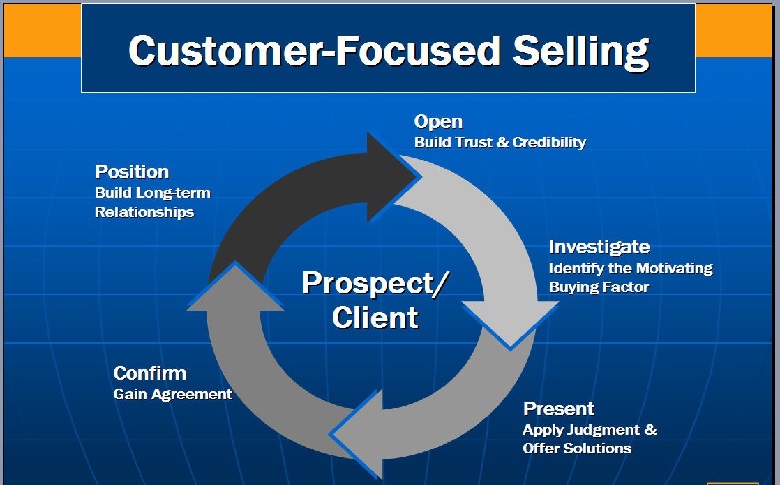Customer-Focused Selling Strategies Training